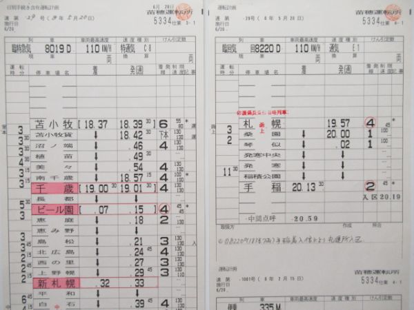 苗穂運転所　5334仕業揃い「キハ183系臨時特急」行路表付き