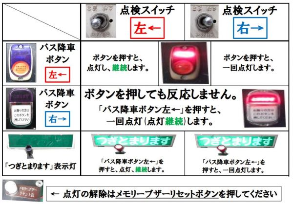 バス 降車合図ボタンユニット