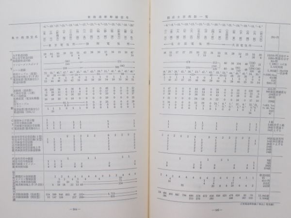 日本国有鉄道百年史 全14巻揃い - 銀河