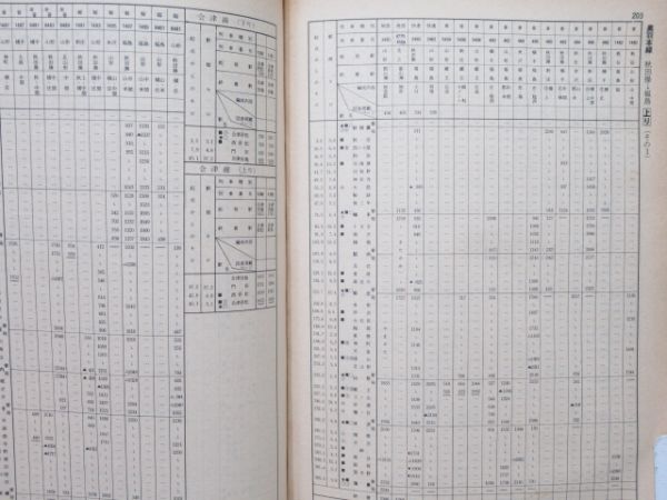 貨物時刻表 昭和47年3月改正