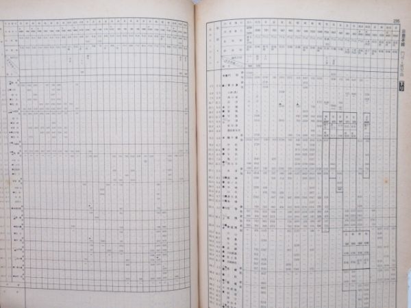 貨物時刻表 昭和47年3月改正