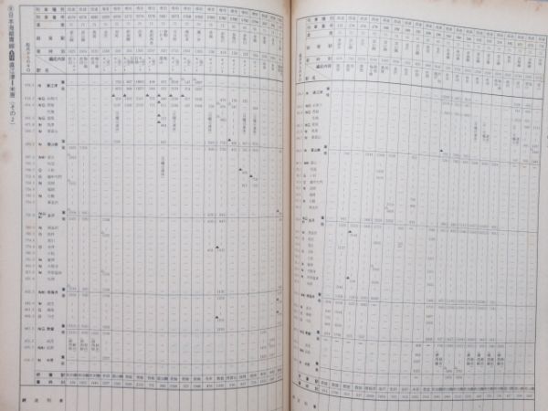 貨物時刻表 昭和53年10月改正