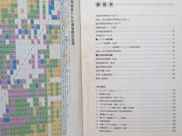 貨物時刻表 昭和55年10月ダイヤ改正 - 銀河