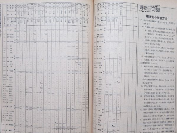 貨物時刻表 昭和55年10月ダイヤ改正 - 銀河