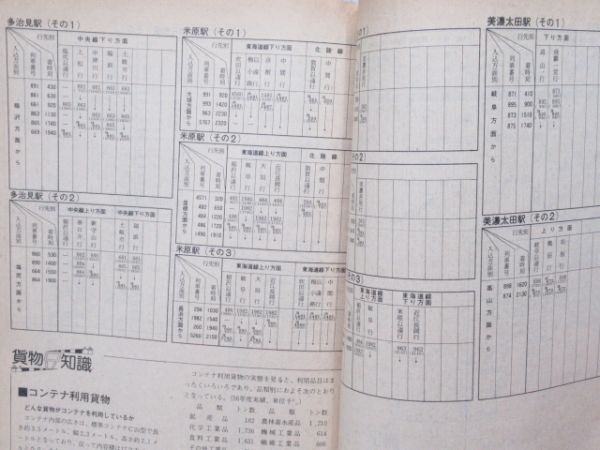 貨物時刻表 昭和57年11月ダイヤ改正