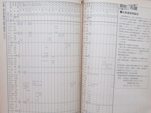 貨物時刻表 昭和59年2月ダイヤ改正