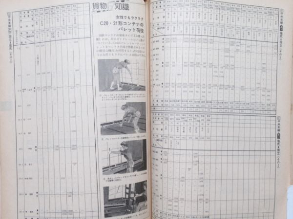 貨物時刻表 昭和59年2月ダイヤ改正