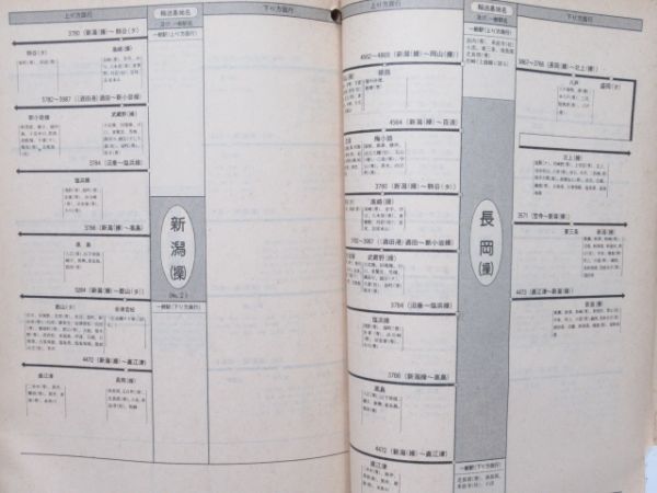 貨物時刻表 昭和59年2月ダイヤ改正