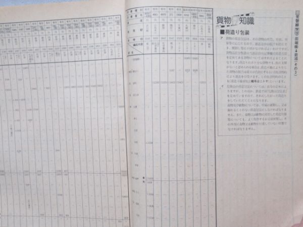 貨物時刻表 昭和61年11月ダイヤ改正