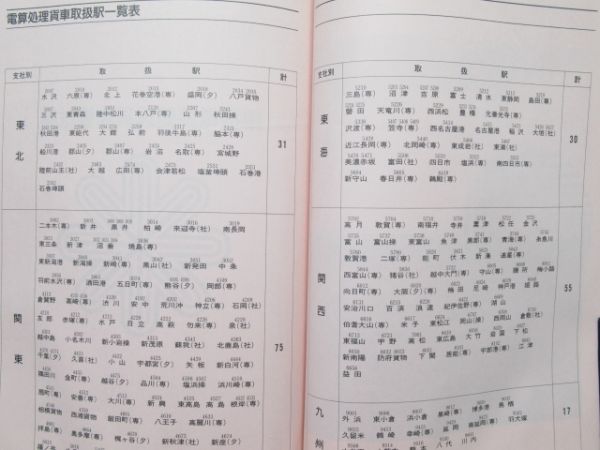 貨物時刻表 昭和63年3月ダイヤ改正