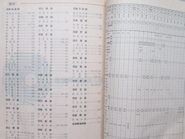 貨物時刻表 昭和63年3月ダイヤ改正