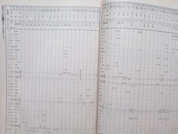 貨物時刻表 昭和63年3月ダイヤ改正