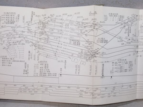 路線図 東海道本線 第一分冊