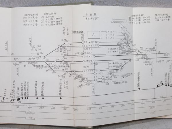 路線図 東海道本線 第一分冊