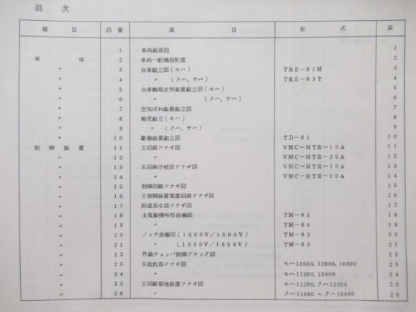 10000系図面集 