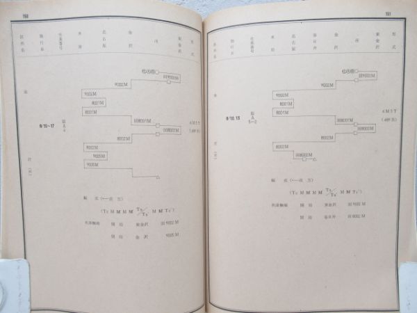 夏季多客波動運輸等関係達