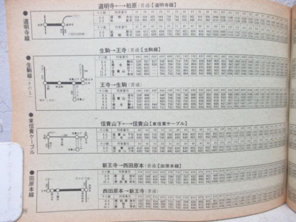 1977‘近鉄時刻表