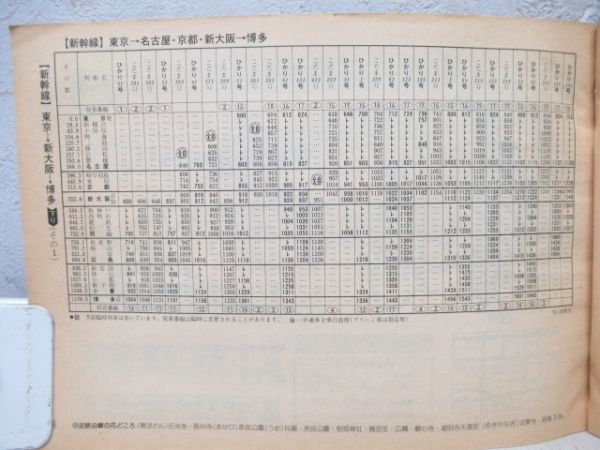 1977‘近鉄時刻表