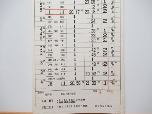 旭川運転所　32仕業「特急オホーツク」