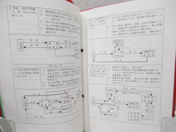 新幹線指導事項　車掌・運転士2冊