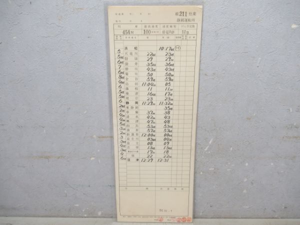 静岡運転所　211仕業揃い