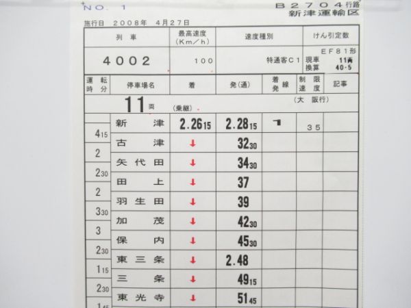 新津運輸区 B2704行路揃い「日本海+115系」