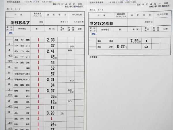 新津運輸区　臨B2462行路揃い「115系6両+マニ50」