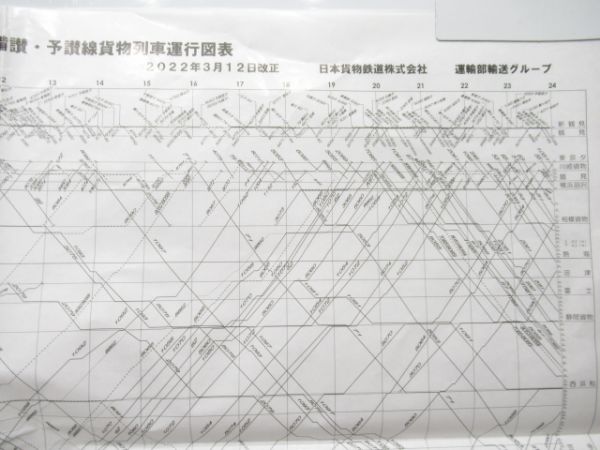 JR貨物列車運行図表