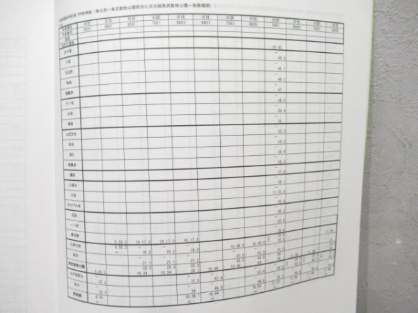 東武鉄道　列車取扱方列車運転時刻表