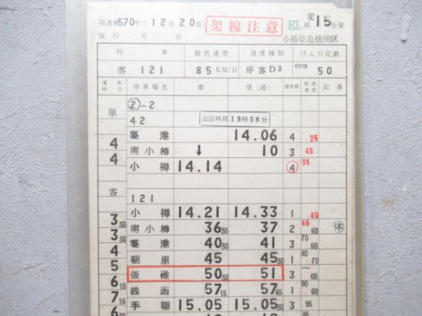 小樽築港機関区 EL変15仕業 (ED76)