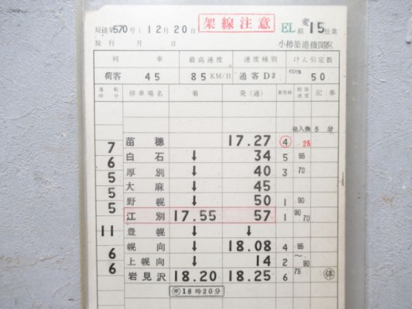 小樽築港機関区 EL変15仕業 (ED76)