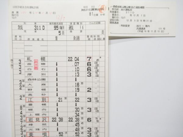 旭川運転所 81仕業 (急行利尻 入り)