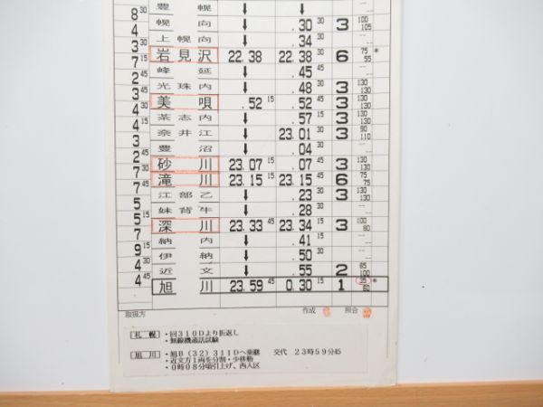 旭川運転所 81仕業 (急行利尻 入り)