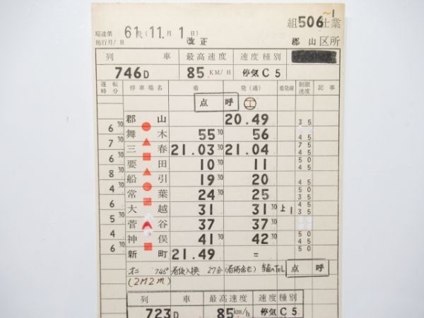 郡山機関区 506～1仕業 揃い (通票表示 入り)