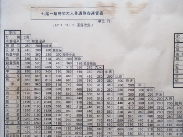 七尾～蛸島間大人普通旅客運賃表　枠付き