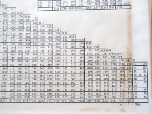 七尾～蛸島間大人普通旅客運賃表　枠付き