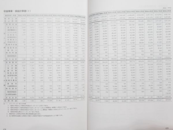 財団法人 地下鉄互助会35年史