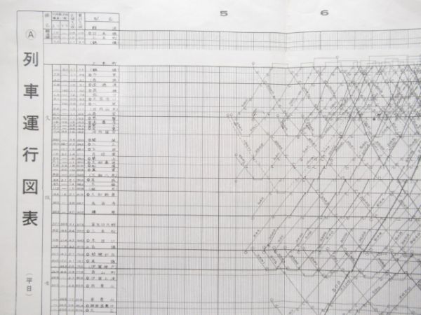 近鉄 列車運行図表