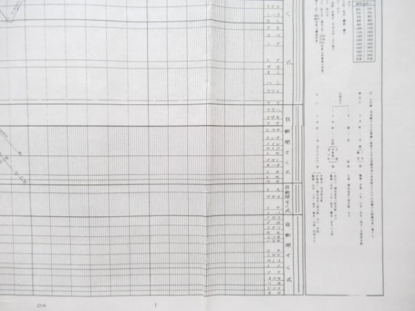 近鉄 列車運行図表