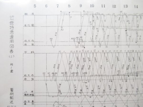 近鉄 列車運行図表