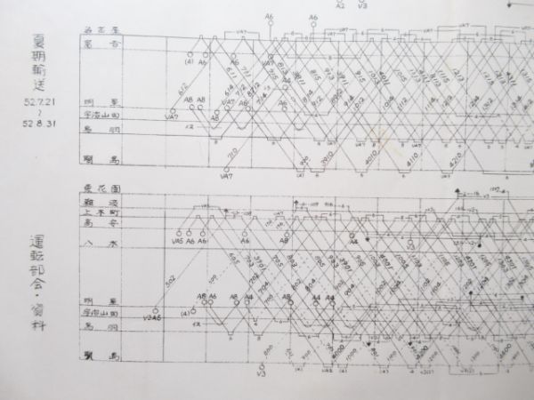 近鉄 列車運行図表