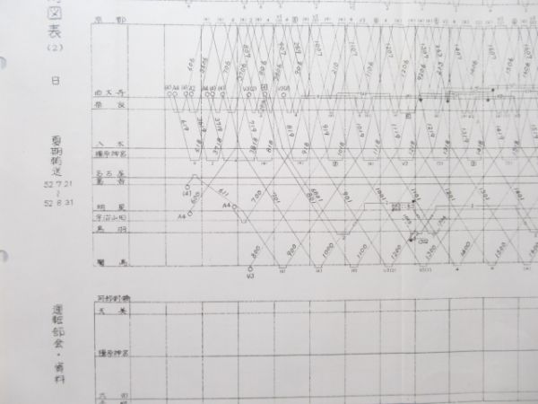近鉄 列車運行図表