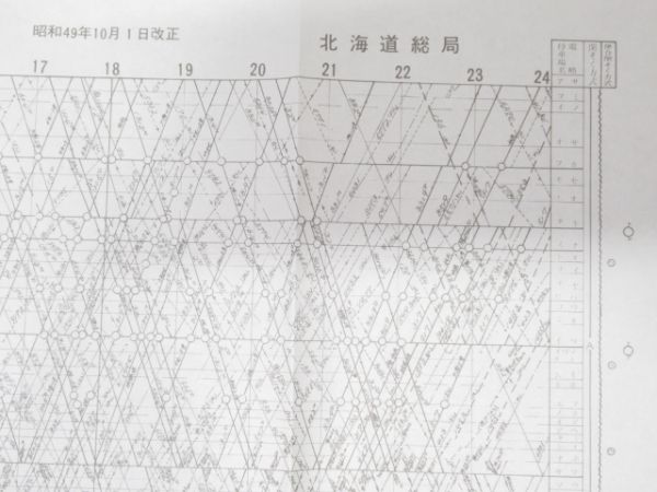 北海道総局 列車ダイヤ