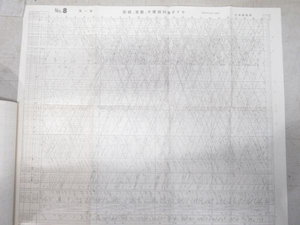 北海道総局 列車ダイヤ