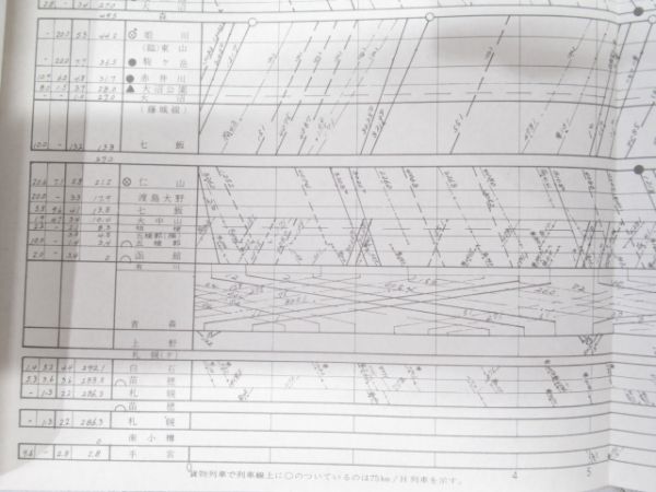 北海道総局 列車ダイヤ