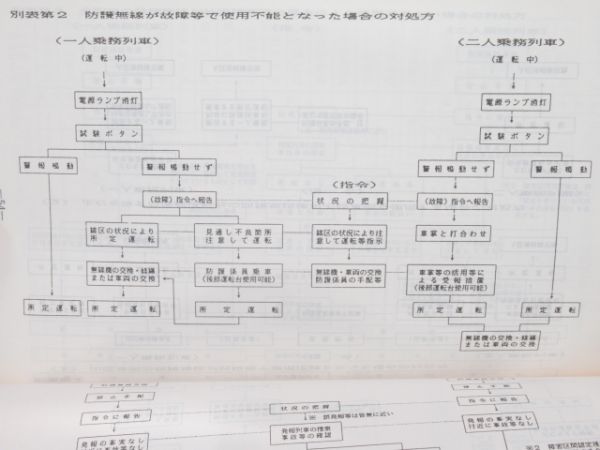 JR東日本 運転取扱関連書籍 3冊組