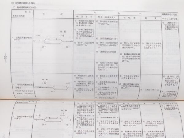 JR東日本 運転取扱関連書籍 3冊組