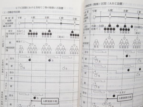 JR東日本 運転取扱関連書籍 3冊組