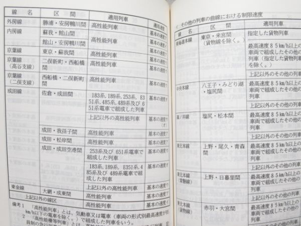 JR東日本 運転取扱関連書籍 3冊組