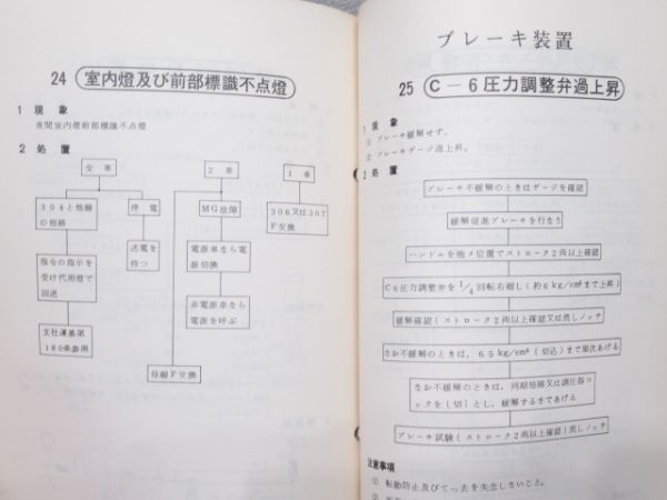 電車故障応急処置標準 3冊組